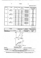 Способ получения порошка тугоплавкого соединения (патент 1765231)