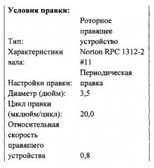 Абразивное изделие для операций шлифования с ультравысокой скоростью удаления материала (патент 2588919)