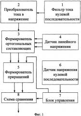 Устройство для защиты от замыканий на землю обмотки статора генератора (патент 2358369)