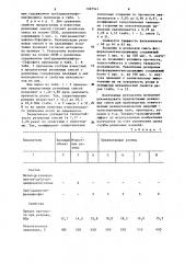 Вулканизуемая резиновая смесь на основе этилен- пропиленового каучука (патент 1087541)