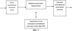 Способ реализации защитного изолирования сервисов сети ethernet (патент 2319313)