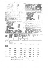 Композиция для изготовления форм (патент 1206250)