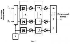 Интерфейс для передачи дискретной информации по оптическому каналу (патент 2289207)