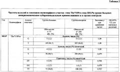 Способ прогнозирования риска субарахноидального кровоизлияния вследствие разрыва аневризмы сосудов головного мозга у лиц азиатской расы (патент 2627643)