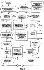 Способ использования муфты механизма отбора мощности для измерения вспомогательной нагрузки (патент 2412838)