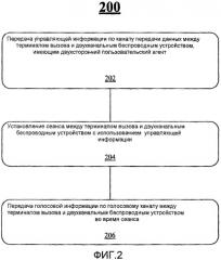 Технологии управления двухканальными беспроводными устройствами (патент 2483440)