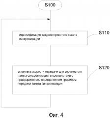 Распределение пакетов синхронизации по транспортным линиям связи wi-fi (патент 2603695)