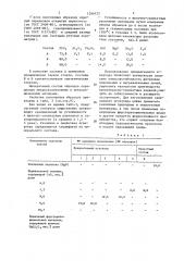 Магнезиально-силикатный огнеупор (патент 1266122)