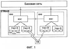 Способ создания формата данных в мобильной связи и терминал для его осуществления (патент 2414065)