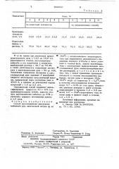 Способ восстановления окисленных никелевых руд (патент 662610)