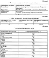 Способ производства мягкого кисломолочного сыра (патент 2432767)