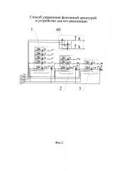 Способ управления фонтанной арматурой и устройство для его реализации (патент 2596175)