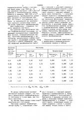 Пневмометрический плотномер (патент 1000852)