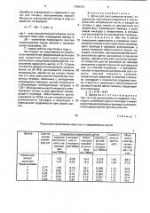 Щетка для электрических машин (патент 1786576)