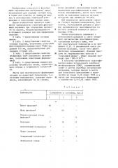 Шихта для изготовления огнеупорных фильтрующих изделий (патент 1244132)