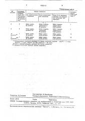 Консервирующее покрытие для печатных плат (патент 1763117)