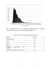 Способ получения нанокапсул экстракта зеленого чая в хитозане (патент 2609195)
