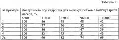 Способ получения глюкозочувствительных полимерных гидрогелей (патент 2652126)