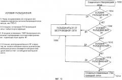 Раннее определение сетевой поддержки для мобильного межсетевого протокола (патент 2346401)