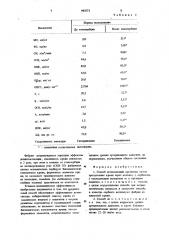 Способ детоксикации организма (патент 943572)