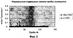 Применение гликозаминогликанов для снижения неспецифического связывания в иммунологических анализах (патент 2490648)