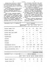 Клей для графитизированных электродов (патент 1240778)