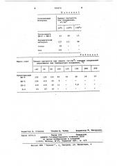 Способ получения эпоксидного клея холодного отверждения (патент 590976)