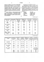 Жаропрочный сплав на основе молибдена (патент 1775486)