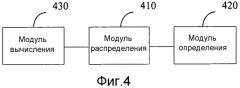 Способ распределения ресурсов и устройство (патент 2576525)