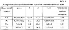 Способ определения содержания кадмия в печени крупного рогатого скота (патент 2591825)