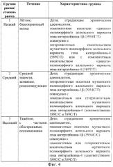 Способ лечения хронического аденоидита у детей (патент 2488399)