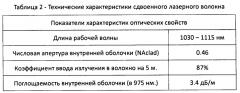 Способ вытягивания высокоэффективного сдвоенного лазерного волокна и полученное по нему волокно (патент 2638906)