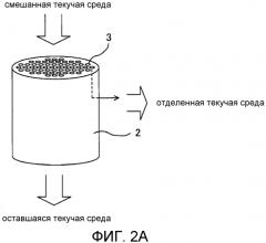 Устройство разделения текучей среды и способ селективного разделения смешанной текучей среды (патент 2575462)