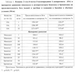 Средство, обладающее актопротекторной, противогипоксической, нейропротекторной, антиамнестической и термопротекторной активностью (патент 2460529)