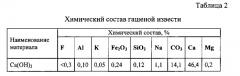 Способ получения фторида кальция из фторсодержащих растворов (патент 2572988)