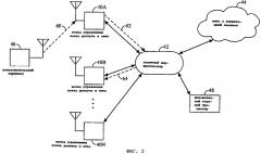 Система и способ использования ip-адреса как идентификатора беспроводного устройства (патент 2270531)