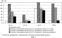 Фармацевтическая композиция на основе пептида, регулирующего нарушения ангиогенеза, и способ ее применения (патент 2363488)