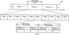 Формирование последовательностей скремблирования в системе связи (патент 2442278)