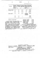 Состав соляной ванны для отжига титановых сплавов (патент 744039)