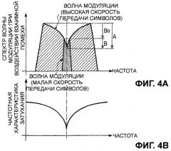 Устройство беспроводной связи и способ переключения его системы модуляции (патент 2420902)