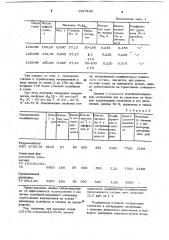 Лигатура для производства сплавов на основе железа и никеля (патент 1027260)