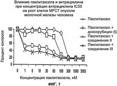 Лечение раковых заболеваний при помощи комбинации таксанов и 13-дезоксиантрациклинов (патент 2421224)