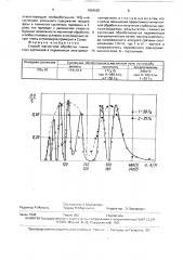 Способ магнитной обработки глинистых суспензий (патент 1654525)