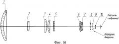 Инфракрасный объектив с двумя полями зрения и вынесенной апертурной диафрагмой (патент 2510059)