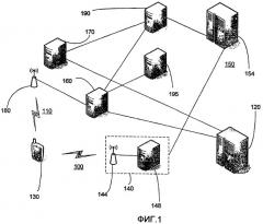 Способ и устройство для одновременной связи с помощью множества систем беспроводной связи (патент 2420925)