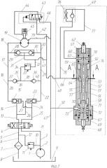 Гидропривод механизма поворота платформы стрелового самоходного крана (патент 2583820)