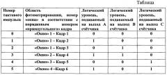 Способ формирования видеосигнала в 