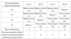 Устройство и способ формирования тяжелого грузового поезда и электроуправляемая пневматическая тормозная система (патент 2665994)