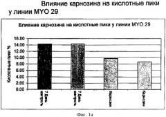 Способ получения белков с использованием соединений, препятствующих старению (патент 2491347)