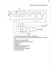 Способ цикловой синхронизации (патент 2298879)